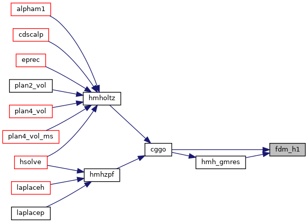 KTH Framework For Nek5000 Toolboxes; Testing Version: Nek5000/core ...