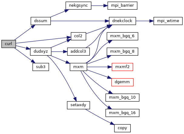 KTH Framework For Nek5000 Toolboxes; Testing Version: Nek5000/core ...