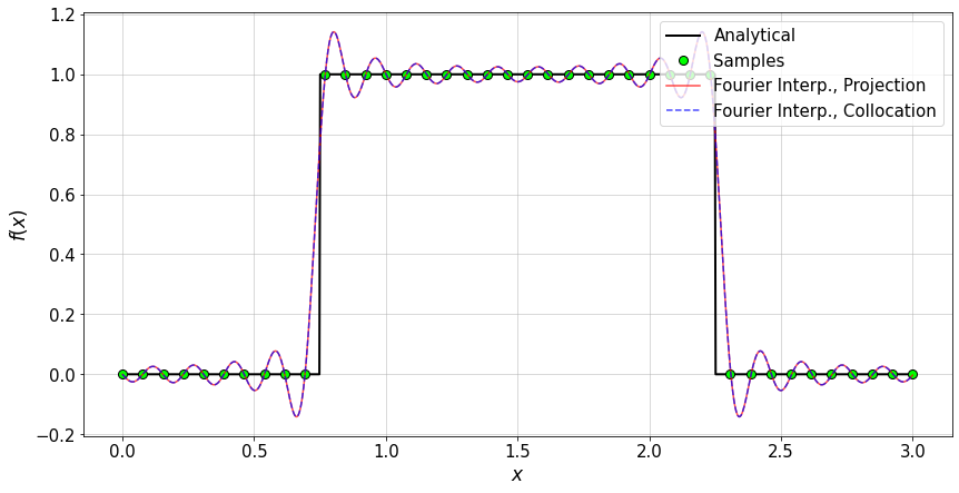 ../_images/fourier_14_0.png