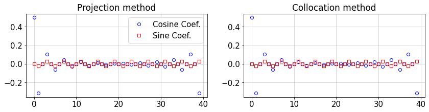 ../_images/fourier_16_0.png