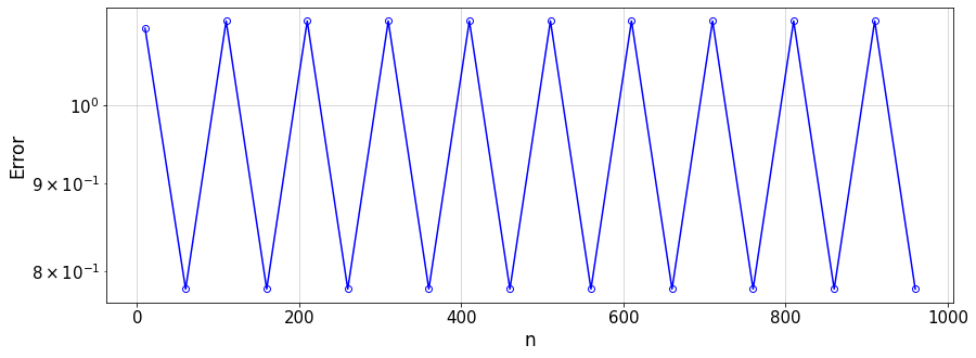 ../_images/fourier_19_0.png