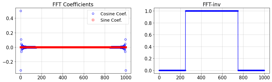 ../_images/fourier_22_0.png