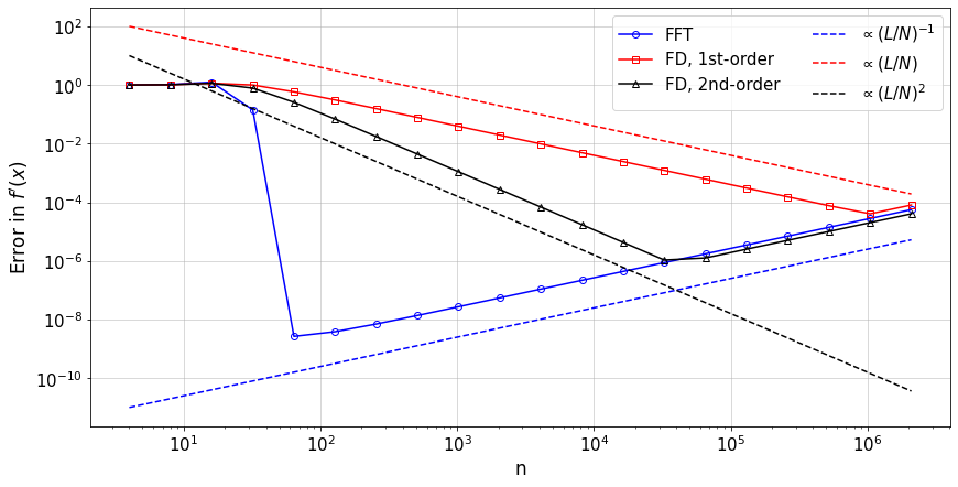 ../_images/fourier_31_1.png