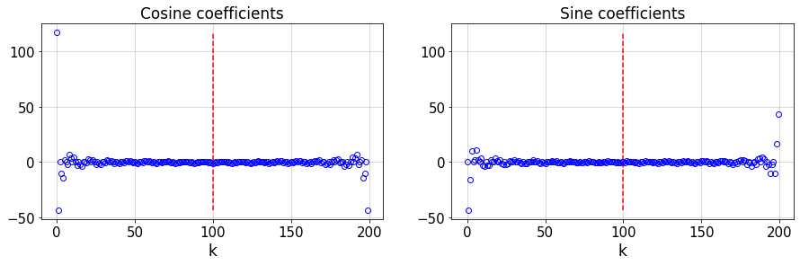 ../_images/fourier_35_0.png