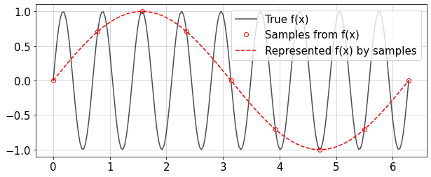 ../_images/fourier_39_0.png