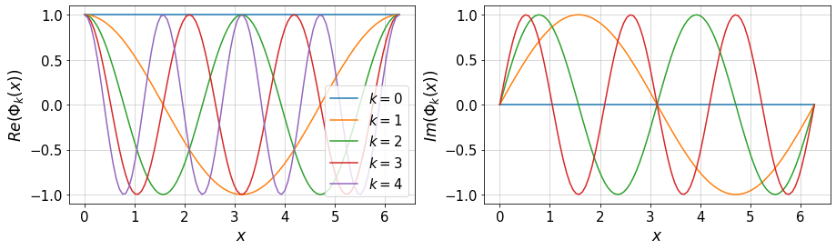 ../_images/fourier_4_0.png